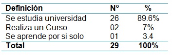 imagen_enfermeria_pacientes/opinion_formacion_enfermeros