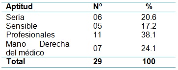 imagen_enfermeria_pacientes/opinion_pacientes_enfermeros