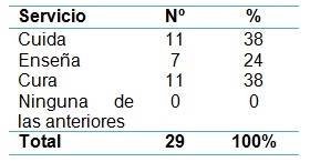 imagen_enfermeria_pacientes/opinion_quehacer_diario imagen_enfermeria_pacientes/opinion_quehacer_diario