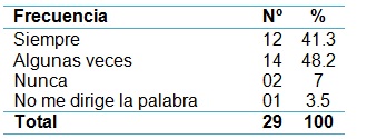 imagen_enfermeria_pacientes/preguntas_satisfaccion_paciente imagen_enfermeria_pacientes/preguntas_satisfaccion_paciente