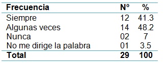 imagen_enfermeria_pacientes/preguntas_satisfaccion_paciente