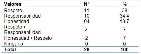 imagen_enfermeria_pacientes/valores_personal_enfermeria