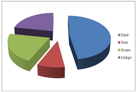 informacion_subsistema_dispensarizacion/grafico_uno_omision informacion_subsistema_dispensarizacion/grafico_uno_omision