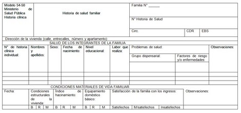 informacion_subsistema_dispensarizacion/historia_salud_familiar