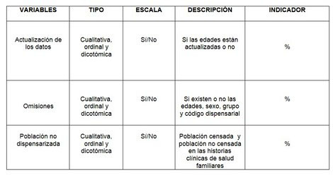 informacion_subsistema_dispensarizacion/operacionalizacion_de_variables informacion_subsistema_dispensarizacion/operacionalizacion_de_variables