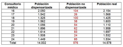 informacion_subsistema_dispensarizacion/poblacion_real_consultorio informacion_subsistema_dispensarizacion/poblacion_real_consultorio