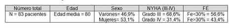 insuficiencia_cardiaca_social/variables_biologicas_muestra