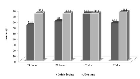 jugo_aloe_vera_spray/evaluacion_de_tratamiento