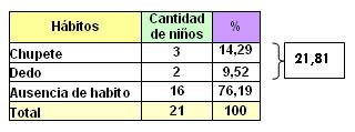 lactancia_maloclusiones_dentarias/clasificacion_habitos