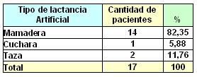 lactancia_maloclusiones_dentarias/clasificacion_lactancia_artificial