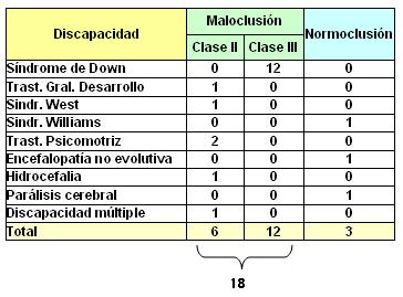 lactancia_maloclusiones_dentarias/clasificacion_mal-normoclusion