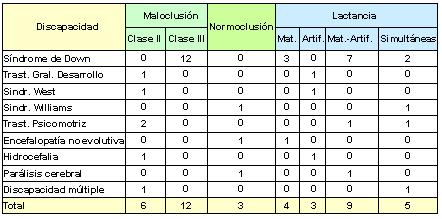lactancia_maloclusiones_dentarias/clasificacion_mal-normoclusion_lactancia
