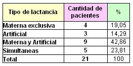 lactancia_maloclusiones_dentarias/clasificacion_segun_lactancia