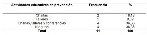 manejo_desechos_enfermeria/conocimiento_actividades_educativas manejo_desechos_enfermeria/conocimiento_actividades_educativas