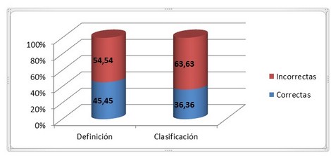 manejo_desechos_enfermeria/conocimiento_definicion_clasificacion manejo_desechos_enfermeria/conocimiento_definicion_clasificacion