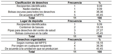manejo_desechos_enfermeria/conocimiento_eliminacion_desechos manejo_desechos_enfermeria/conocimiento_eliminacion_desechos