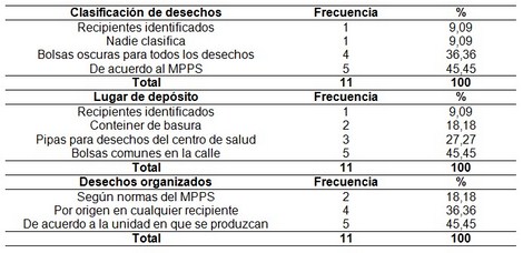 manejo_desechos_enfermeria/conocimiento_eliminacion_desechos