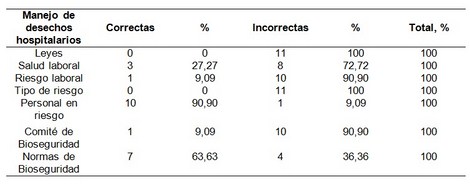 manejo_desechos_enfermeria/conocimiento_manejo_desechos manejo_desechos_enfermeria/conocimiento_manejo_desechos