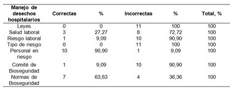 manejo_desechos_enfermeria/conocimiento_manejo_desechos