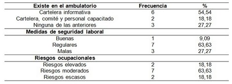 manejo_desechos_enfermeria/existencia_de_medidas manejo_desechos_enfermeria/existencia_de_medidas