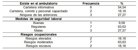 manejo_desechos_enfermeria/existencia_de_medidas