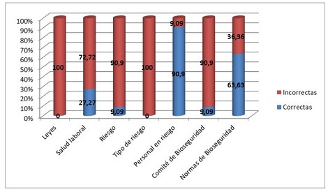 manejo_desechos_enfermeria/grafico_conocimiento_desechos manejo_desechos_enfermeria/grafico_conocimiento_desechos