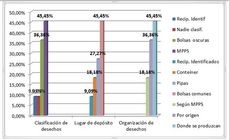 manejo_desechos_enfermeria/grafico_eliminacion_desechos manejo_desechos_enfermeria/grafico_eliminacion_desechos