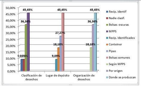 manejo_desechos_enfermeria/grafico_eliminacion_desechos