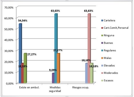 manejo_desechos_enfermeria/grafico_existencia_medidas manejo_desechos_enfermeria/grafico_existencia_medidas