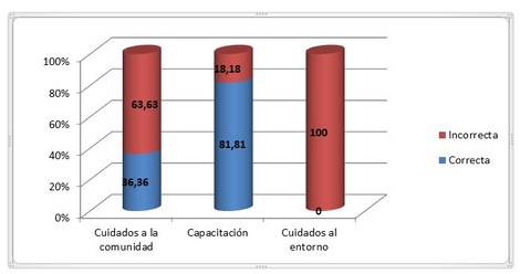 manejo_desechos_enfermeria/grafico_papel_enfermeria manejo_desechos_enfermeria/grafico_papel_enfermeria