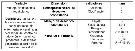 manejo_desechos_enfermeria/operacionalizacion_de_variables manejo_desechos_enfermeria/operacionalizacion_de_variables
