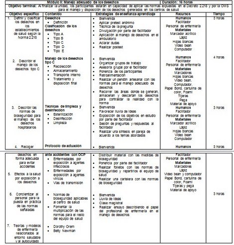 manejo_desechos_enfermeria/programa_modulo_dos manejo_desechos_enfermeria/programa_modulo_dos