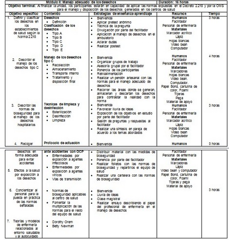 manejo_desechos_enfermeria/programa_modulo_dos