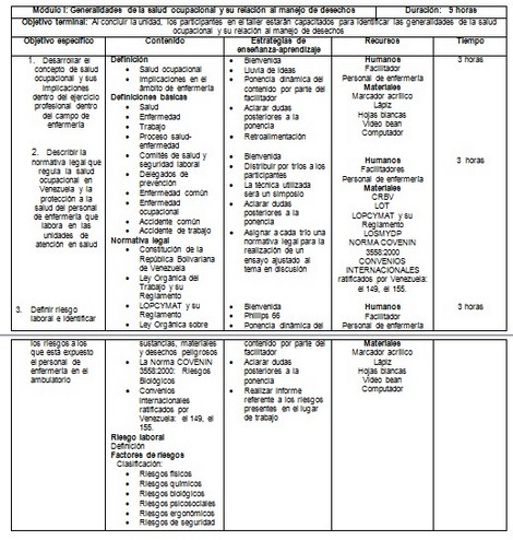 manejo_desechos_enfermeria/programa_modulo_uno