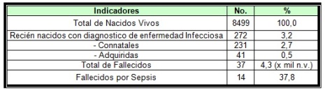 morbilidad_mortalidad_neonatal/tabla1_indicadores_generales