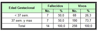 morbilidad_mortalidad_neonatal/tabla6_edad_gestacional