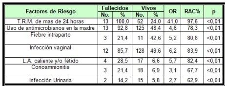 morbilidad_mortalidad_neonatal/tabla8_factores_riesgo morbilidad_mortalidad_neonatal/tabla8_factores_riesgo