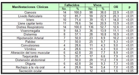 morbilidad_mortalidad_neonatal/tabla9_manifestaciones_clinicas