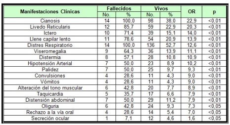 morbilidad_mortalidad_neonatal/tabla9_manifestaciones_clinicas morbilidad_mortalidad_neonatal/tabla9_manifestaciones_clinicas