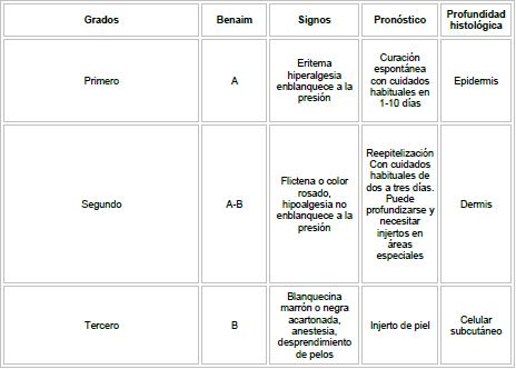 mortalidad_quemaduras_quemados/clasificacion_grados_quemaduras mortalidad_quemaduras_quemados/clasificacion_grados_quemaduras