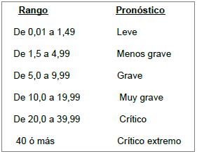 mortalidad_quemaduras_quemados/indice_pronostico mortalidad_quemaduras_quemados/indice_pronostico
