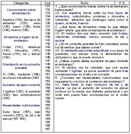 nutricion_gestante_embarazo/entrevista_agata nutricion_gestante_embarazo/entrevista_agata