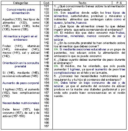 nutricion_gestante_embarazo/entrevista_agata