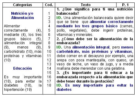 nutricion_gestante_embarazo/entrevista_diamante