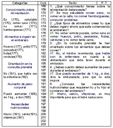 nutricion_gestante_embarazo/entrevista_topacio