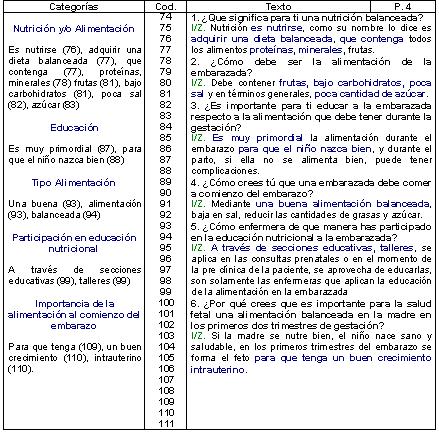 nutricion_gestante_embarazo/entrevista_zafiro_azul nutricion_gestante_embarazo/entrevista_zafiro_azul
