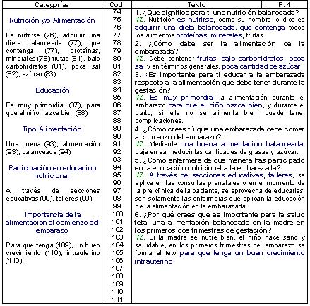 nutricion_gestante_embarazo/entrevista_zafiro_azul