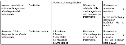 otitis_media_aguda/operacionalizacion_variables