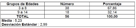 otitis_media_aguda/tabla1_distribucion_pacientes