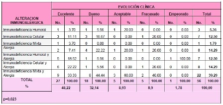 otitis_media_aguda/tabla_alteracion_evolucion otitis_media_aguda/tabla_alteracion_evolucion